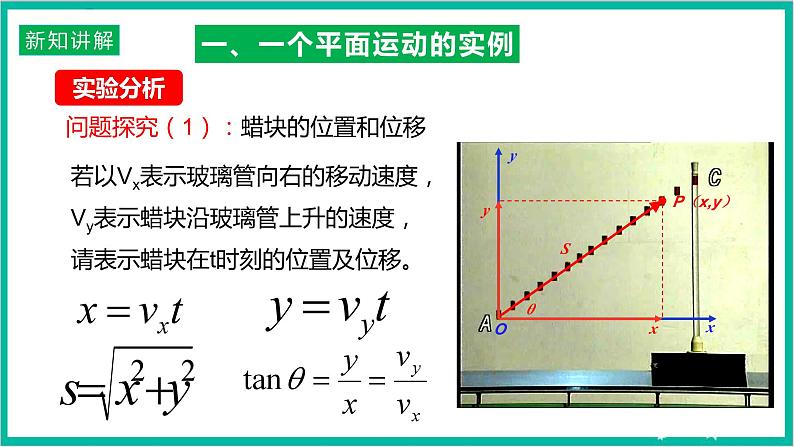 5.2 《运动的合成与分解》课件+分层练习（原卷+解析）+素材-新人教版物理必修第二册06