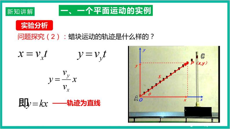 5.2 《运动的合成与分解》课件+分层练习（原卷+解析）+素材-新人教版物理必修第二册07