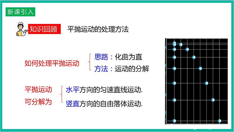 5.4《抛体运动的规律》课件+分层练习（原卷+解析）+素材-新人教版物理必修第二册04