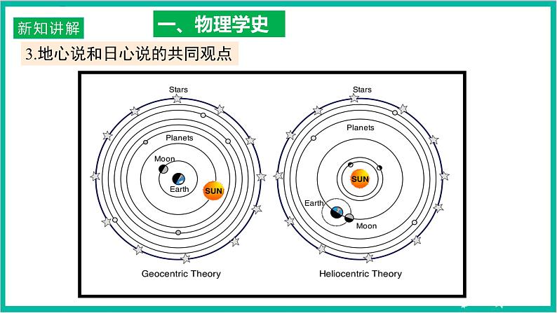 7.1《行星的运动》课件+分层练习（原卷+解析）-新人教版物理必修第二册08