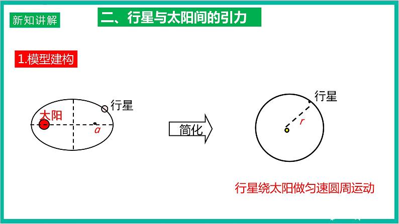 7.2《万有引力定律》课件+分层练习（原卷+解析）-新人教版物理必修第二册06