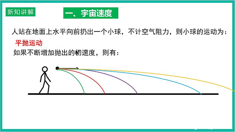 7.4《 宇宙航行》课件+分层练习（原卷+解析）-新人教版物理必修第二册05