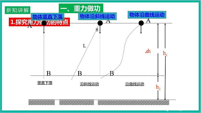 8.2重力势能第4页