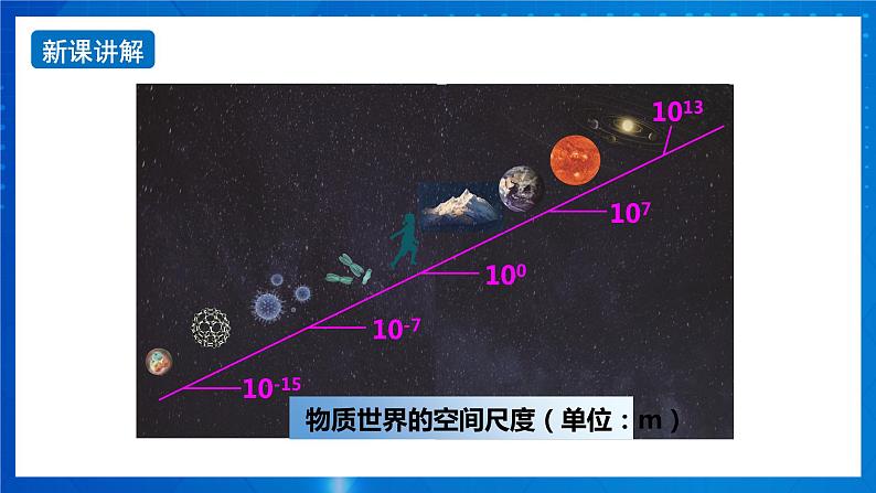 新人教版高中物理必修第一册《序言》课件+教案05