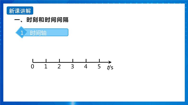 新人教版高中物理必修第一册1.2《时间 位移》课件+教案+任务单+练习03