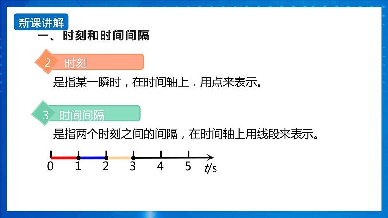 新人教版高中物理必修第一册1.2《时间 位移》课件+教案+任务单+练习04