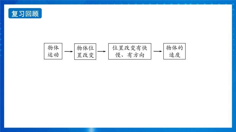 新人教版高中物理必修第一册1.4《速度变化快慢的描述—加速度》（1）课件+教案+任务单+练习02