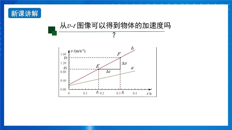 新人教版高中物理必修第一册1.4《速度变化快慢的描述—加速度》（2）课件+教案+任务单+练习04