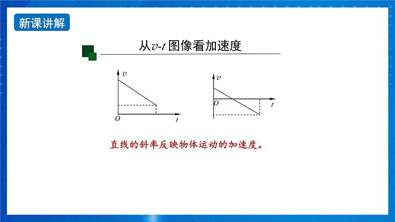 新人教版高中物理必修第一册1.4《速度变化快慢的描述—加速度》（2）课件+教案+任务单+练习05