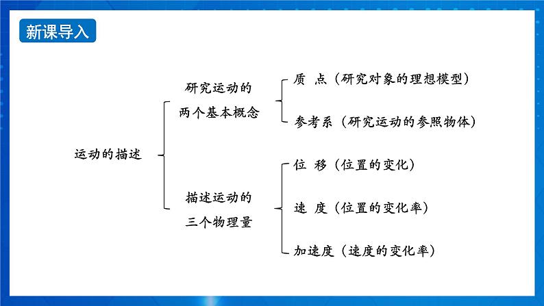 新人教版高中物理必修第一册2.1《 实验：探究小车速度随时间的变化规律》课件+教案+任务单+练习02