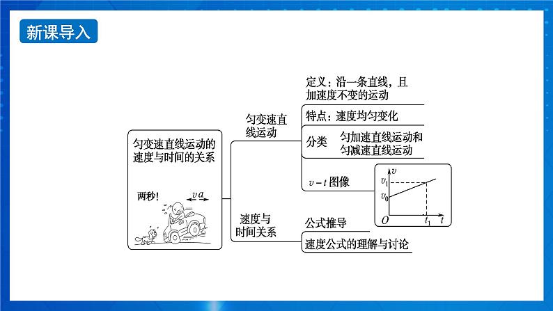 新人教版高中物理必修第一册2.2《匀变速直线运动的速度与时间的关系》课件+教案+任务单+练习02