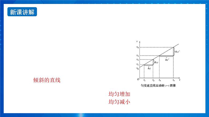 新人教版高中物理必修第一册2.2《匀变速直线运动的速度与时间的关系》课件+教案+任务单+练习04