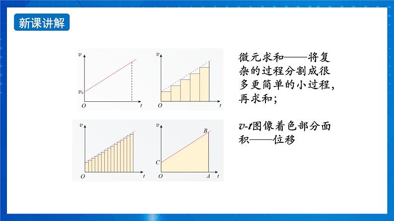 新人教版高中物理必修第一册2.3《匀变速直线运动的位移与时间的关系》（2）课件+教案+任务单+练习03