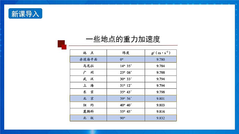 新人教版高中物理必修第一册2.4《自由落体运动》(2)课件+教案+任务单+练习02