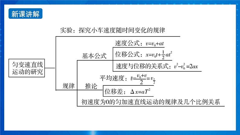 新人教版高中物理必修第一册《第二章：匀变速直线运动的研究》课件+任务单+练习+检测卷04