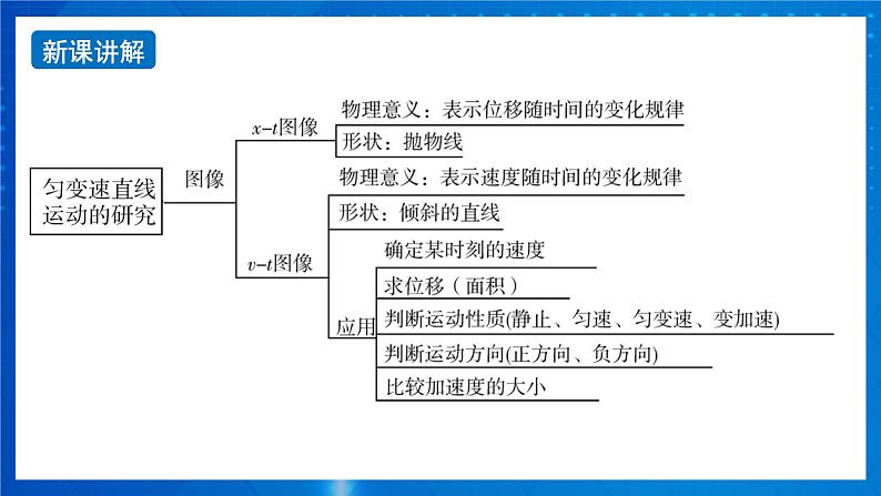 新人教版高中物理必修第一册《第二章：匀变速直线运动的研究》课件+任务单+练习+检测卷05