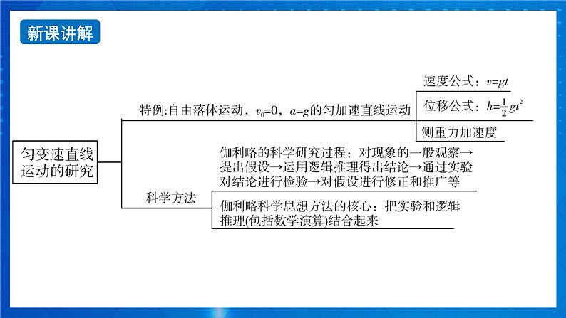 新人教版高中物理必修第一册《第二章：匀变速直线运动的研究》课件+任务单+练习+检测卷06