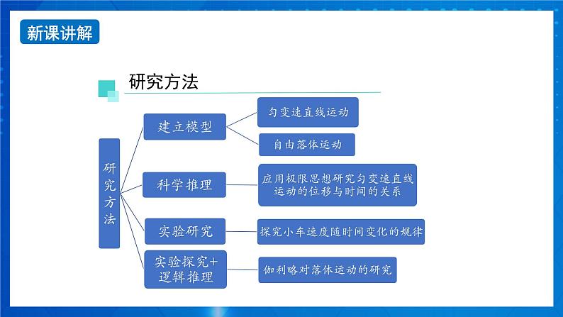 新人教版高中物理必修第一册《第二章：匀变速直线运动的研究》课件+任务单+练习+检测卷07