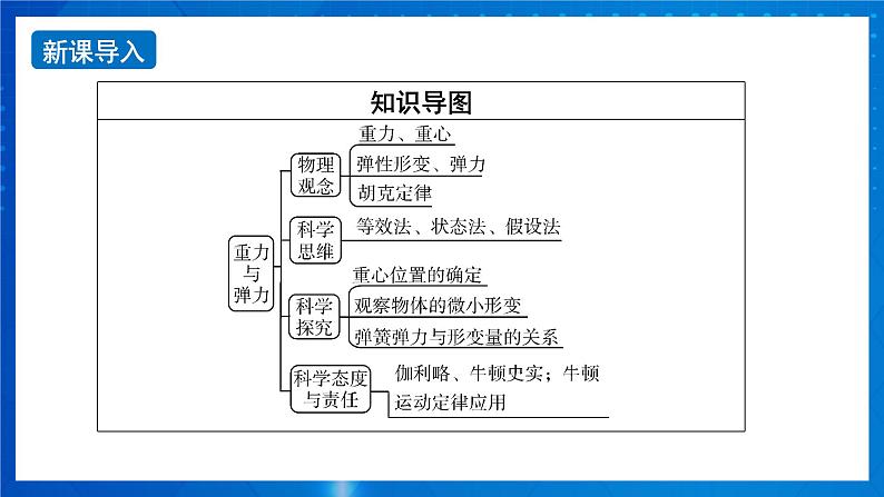 新人教版高中物理必修第一册3.1《 重力与弹力》(1)课件+教案+任务单+练习03