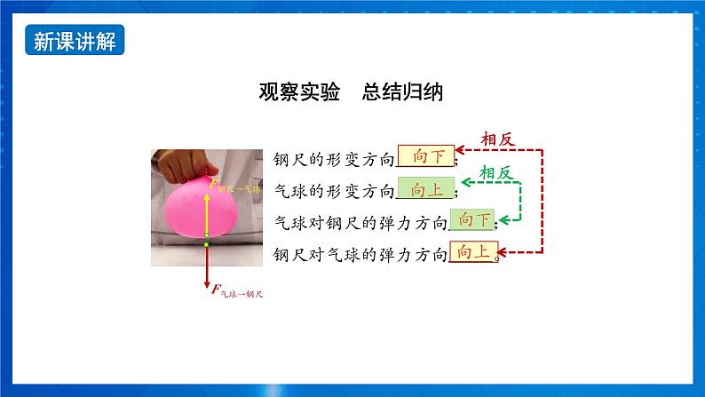 新人教版高中物理必修第一册3.1《重力与弹力》(2)课件+教案+任务单+练习04