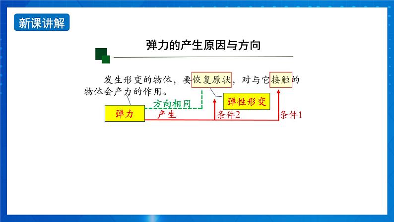 新人教版高中物理必修第一册3.1《重力与弹力》(2)课件+教案+任务单+练习06