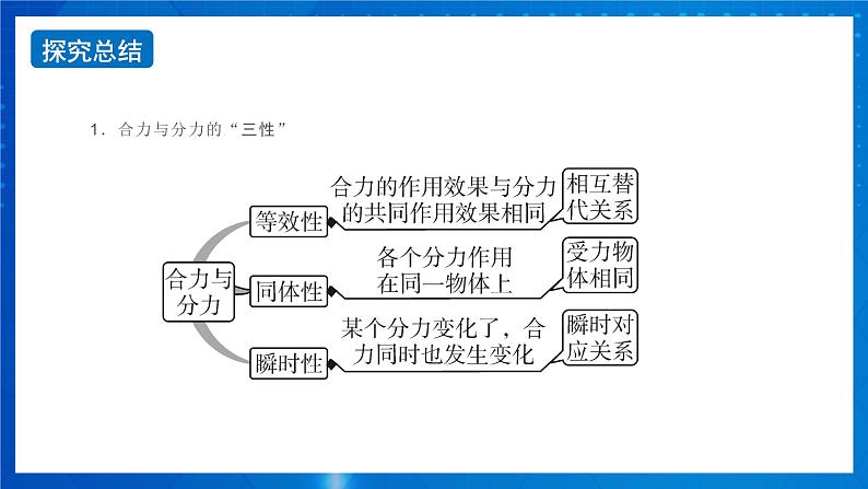 新人教版高中物理必修第一册3.4《 力的合成和分解》（1）课件+教案+任务单+练习08