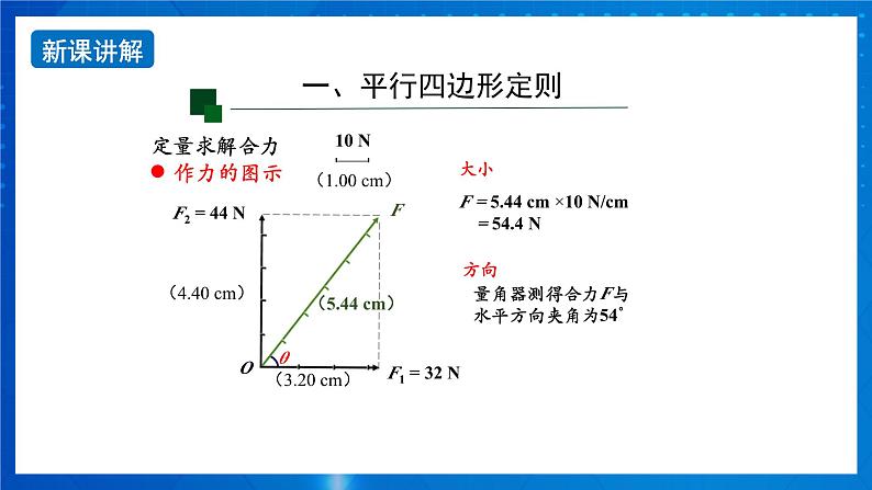 新人教版高中物理必修第一册3.4《力的合成和分解》（2）课件+教案+任务单+练习07