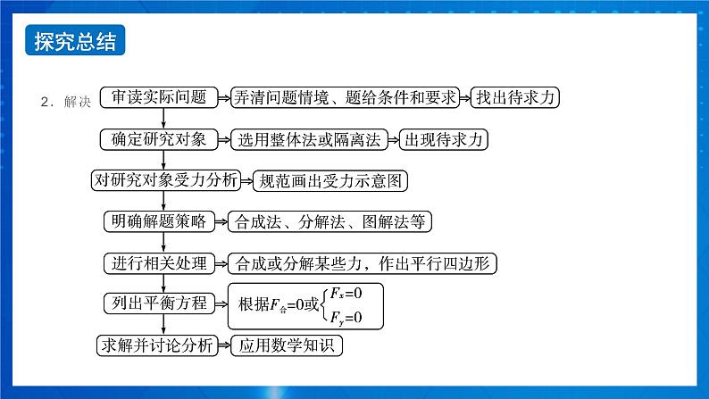 新人教版高中物理必修第一册3.5《共点力的平衡》（2）课件+任务单+练习05