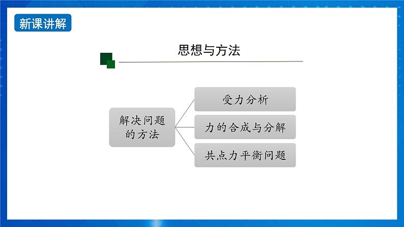 新人教版高中物理必修第一册第《第三章：相互作用——力》课件+任务单+练习+检测卷05