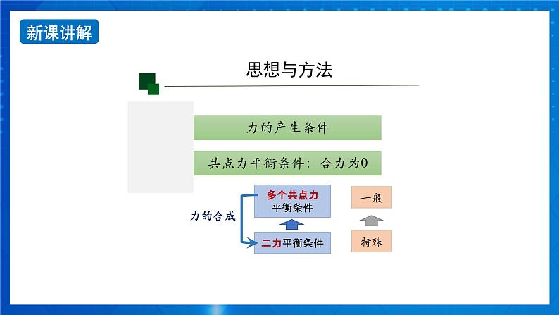 新人教版高中物理必修第一册第《第三章：相互作用——力》课件+任务单+练习+检测卷08