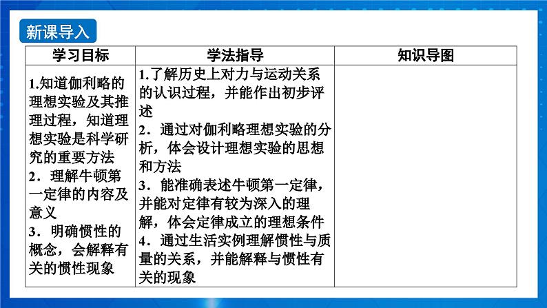 新人教版高中物理必修第一册4.1《牛顿第一定律》课件+教案+任务单+练习02