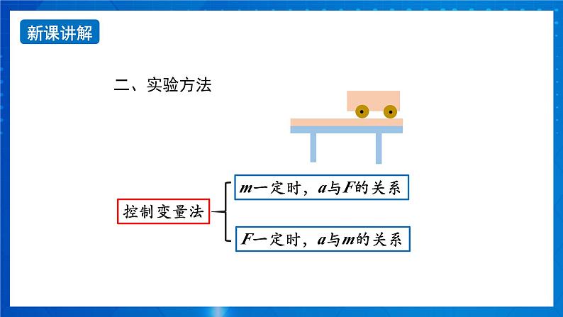 新人教版高中物理必修第一册4.2《实验：探究加速度与力、质量的关系》课件+教案+任务单+练习05