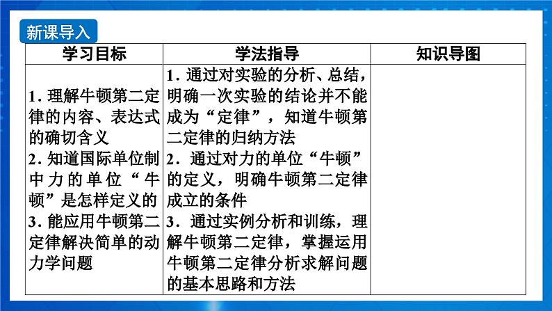 新人教版高中物理必修第一册4.3《牛顿第二定律》课件+教案+任务单+练习02