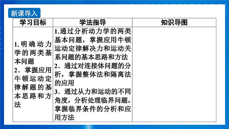 新人教版高中物理必修第一册4.5《牛顿运动定律的应用》（1）课件+教案+任务单+练习02