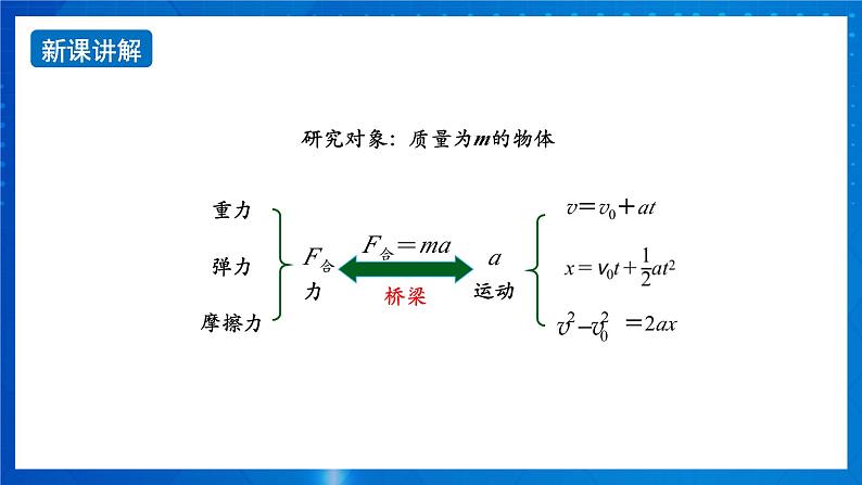 新人教版高中物理必修第一册4.5《牛顿运动定律的应用》（1）课件+教案+任务单+练习04