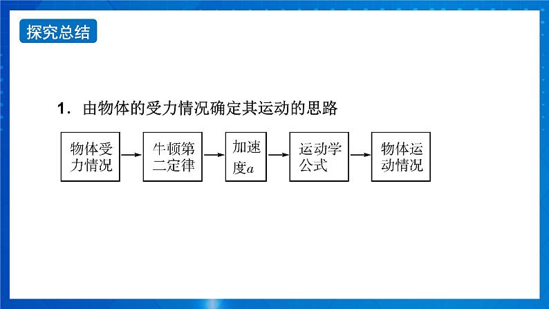 新人教版高中物理必修第一册4.5《牛顿运动定律的应用》（1）课件+教案+任务单+练习08