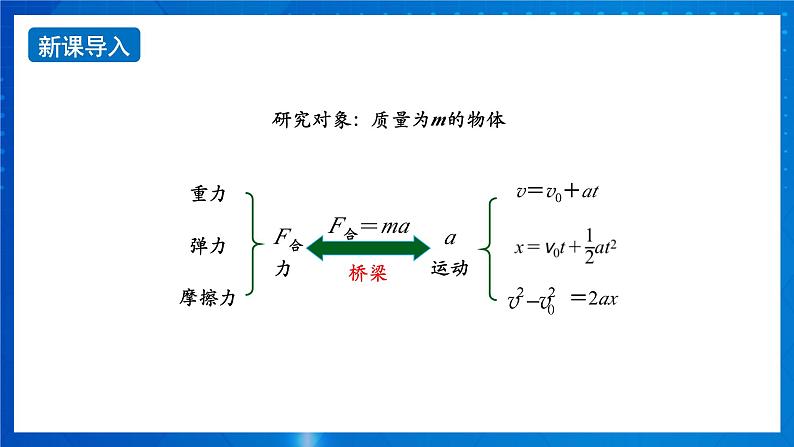 新人教版高中物理必修第一册4.5《牛顿运动定律的应用》（2）课件+任务单+练习02