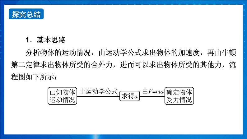 新人教版高中物理必修第一册4.5《牛顿运动定律的应用》（2）课件+任务单+练习06