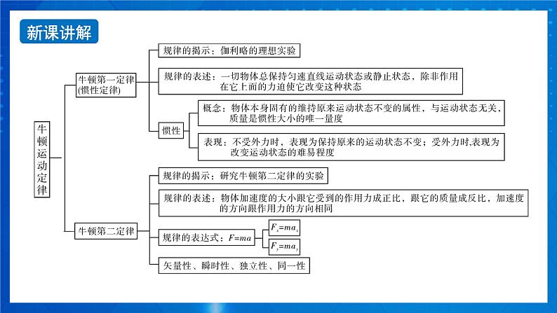 新人教版高中物理必修第一册《第四章：运动和力的关系》课件+任务单+练习+检测卷03