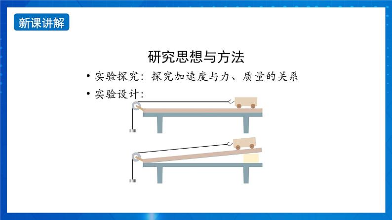 新人教版高中物理必修第一册《第四章：运动和力的关系》课件+任务单+练习+检测卷08