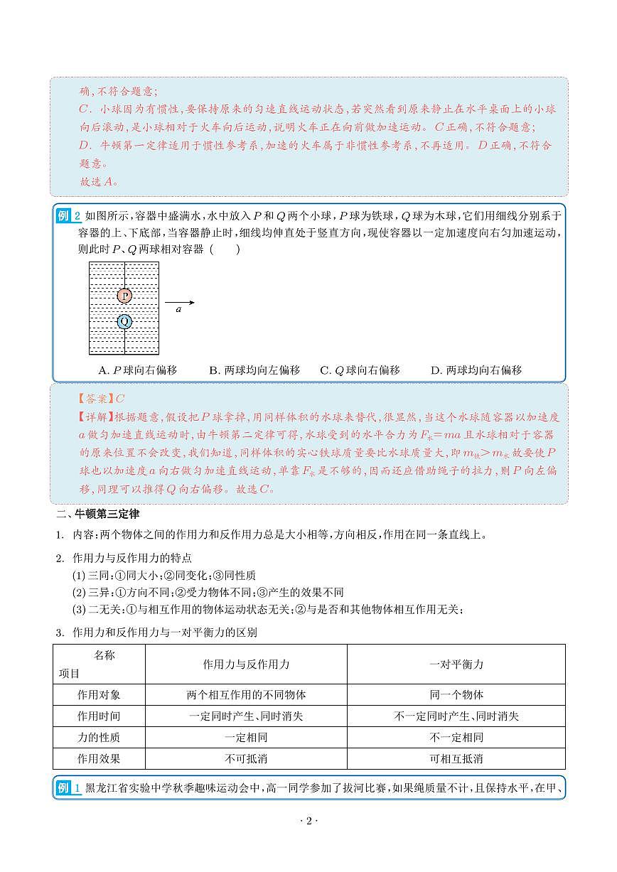 牛顿三大定律——2024年高考物理一轮复习练习（解析版）第2页