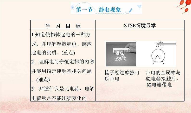 新教材2023高中物理第一章静电场的描述第一节静电现象课件粤教版必修第三册02