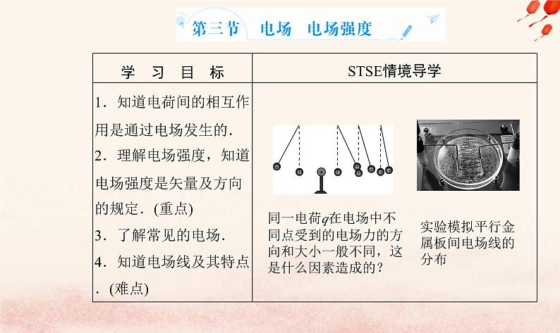 新教材2023高中物理第一章静电场的描述第三节电场电场强度课件粤教版必修第三册02