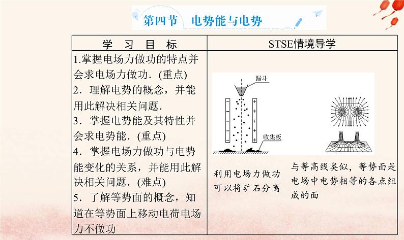 新教材2023高中物理第一章静电场的描述第四节电势能与电势课件粤教版必修第三册02