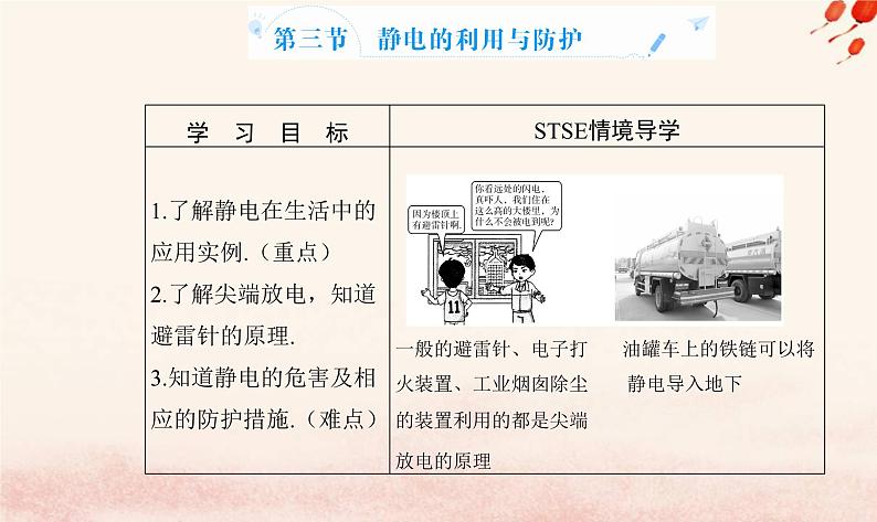 新教材2023高中物理第二章静电场的应用第三节静电的利用与防护课件粤教版必修第三册02