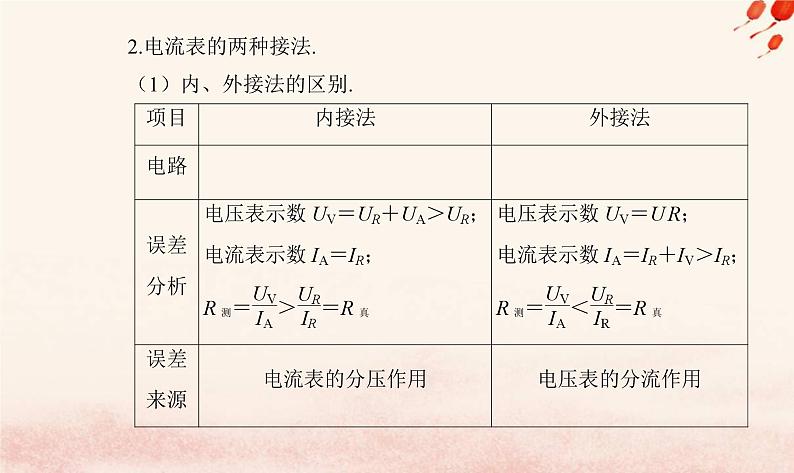 新教材2023高中物理第三章恒定电流章末复习提升课件粤教版必修第三册第5页