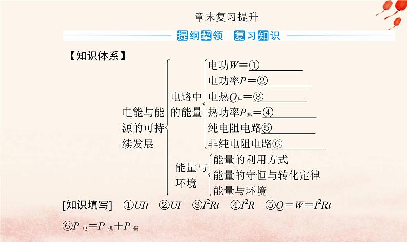 新教材2023高中物理第五章电能与能源的可持续发展章末复习提升课件粤教版必修第三册第2页