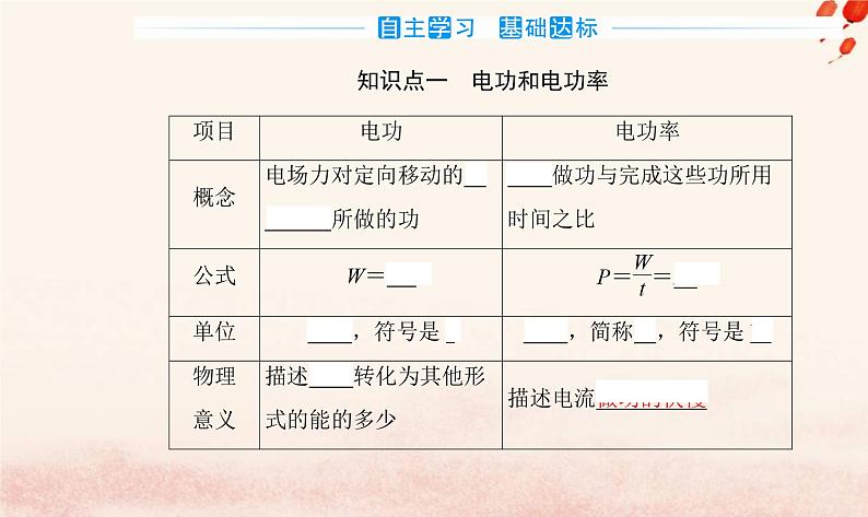 新教材2023高中物理第五章电能与能源的可持续发展第一节电路中的能量课件粤教版必修第三册03