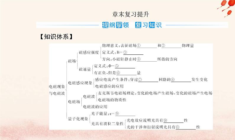 新教材2023高中物理第六章电磁现象与电磁波章末复习提升课件粤教版必修第三册02