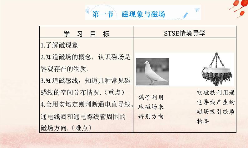 新教材2023高中物理第六章电磁现象与电磁波第一节磁现象与磁澄件粤教版必修第三册课件PPT第2页